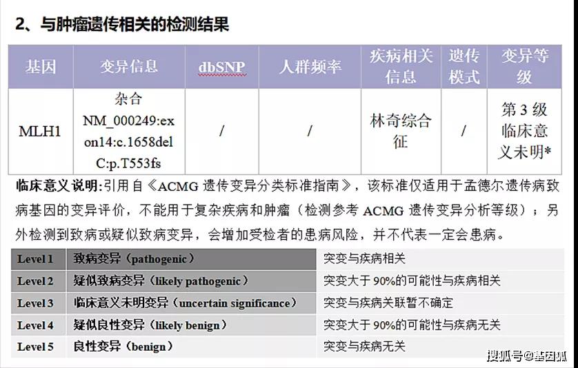 如何读懂一份NGS基因检测报告